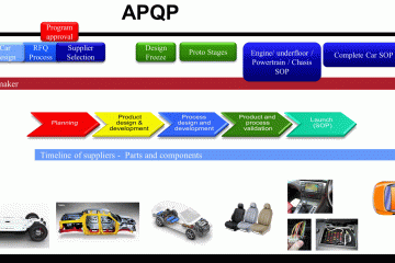 APQP for suppliers and car makers