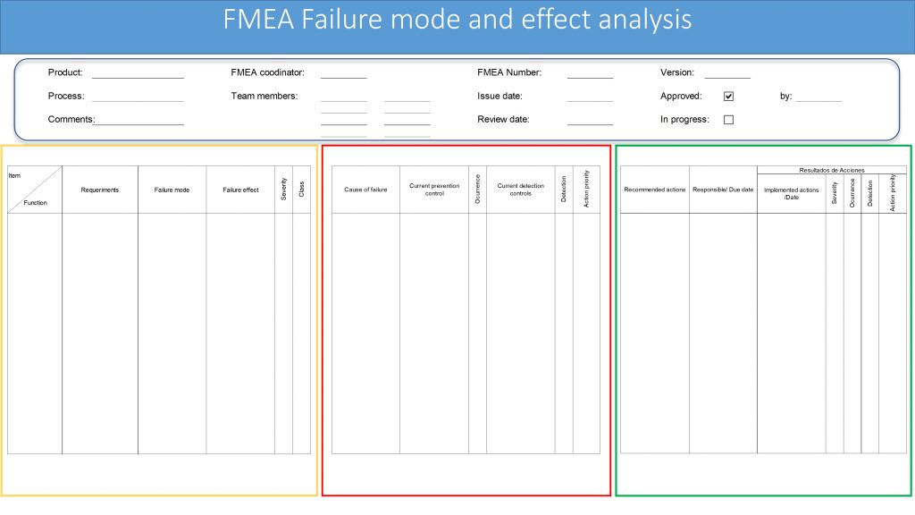 New FMEA AIAG VDA form explained