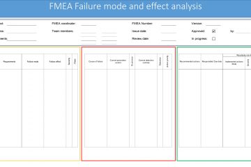 New FMEA AIAG VDA form explained