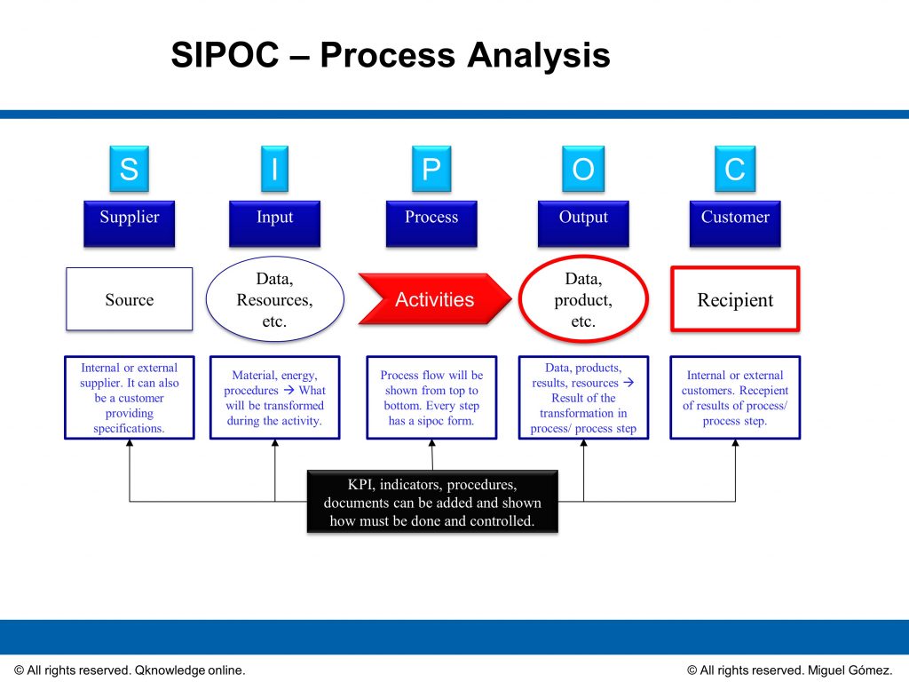 Process analysis tools