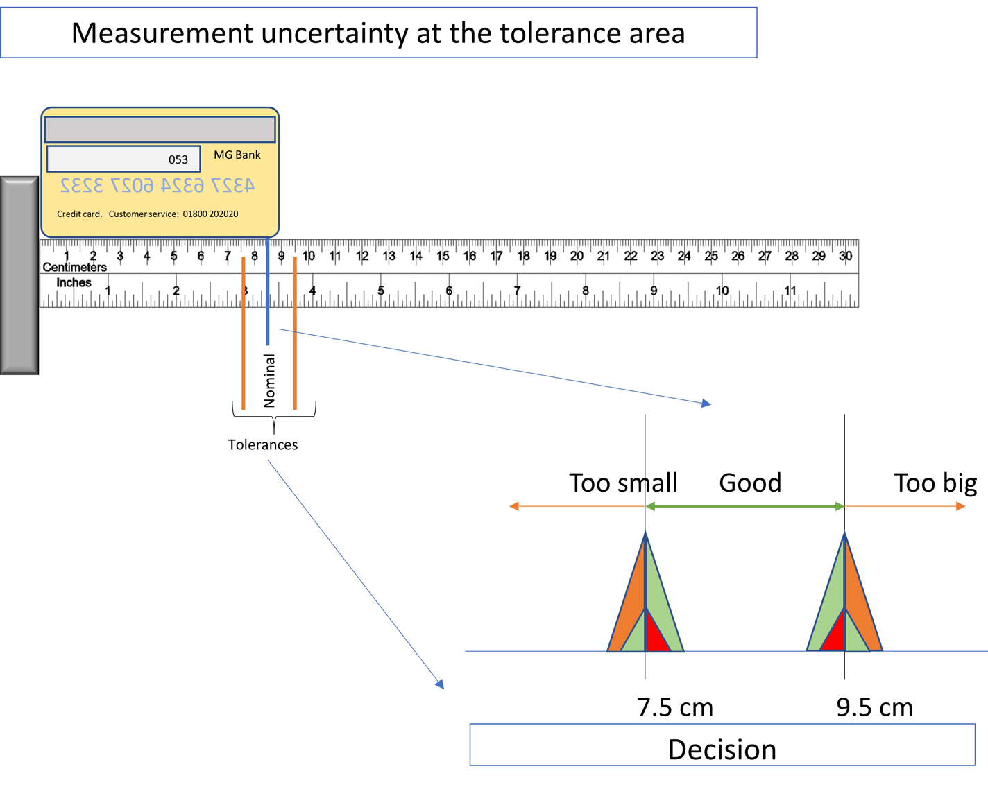 VDA MSA Capability analysis - Quality in the automotive industry