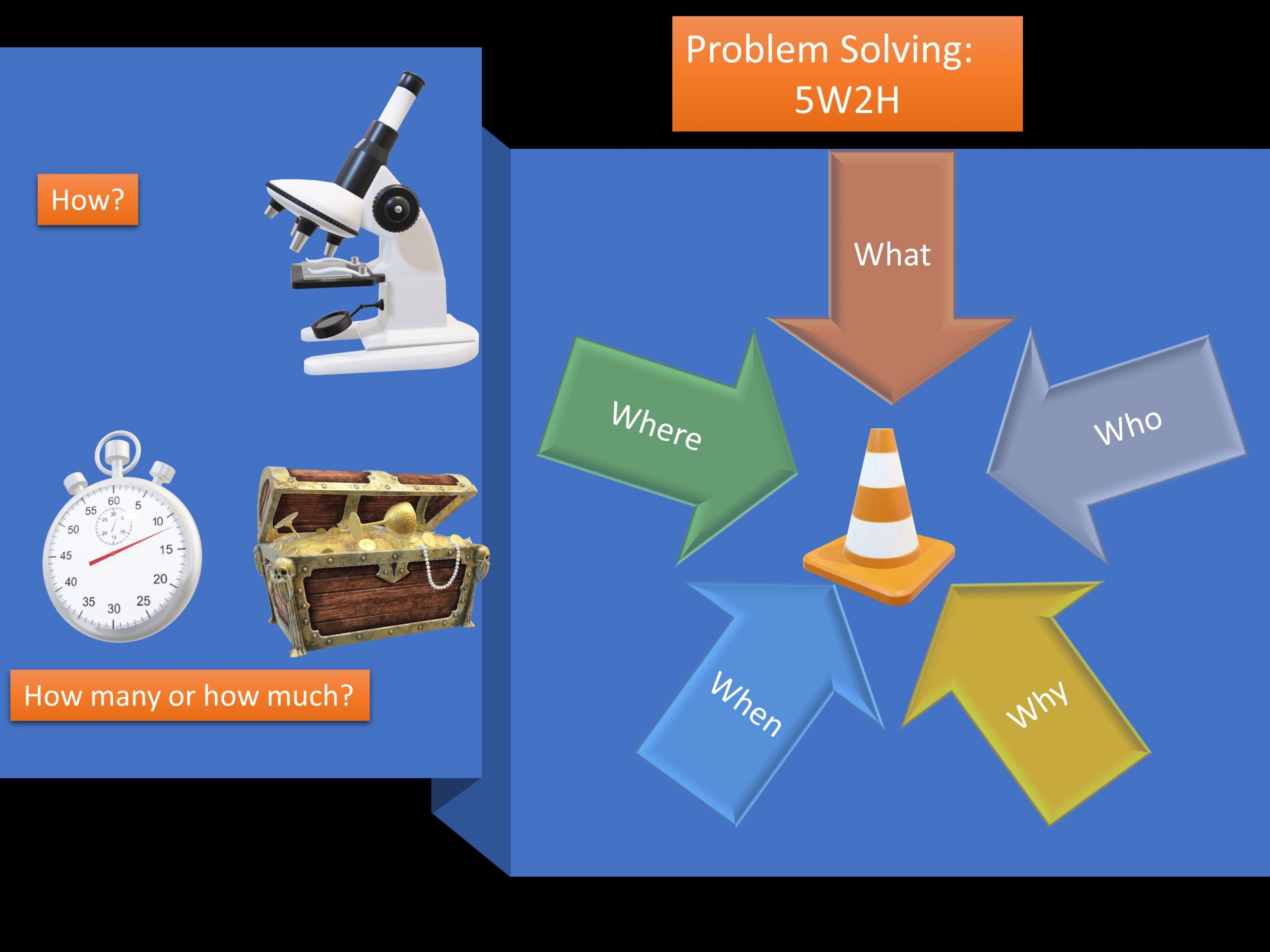 the 5w2h approach involves problem solving based on
