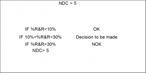 Gage R&R - Variables - Quality in the automotive industry